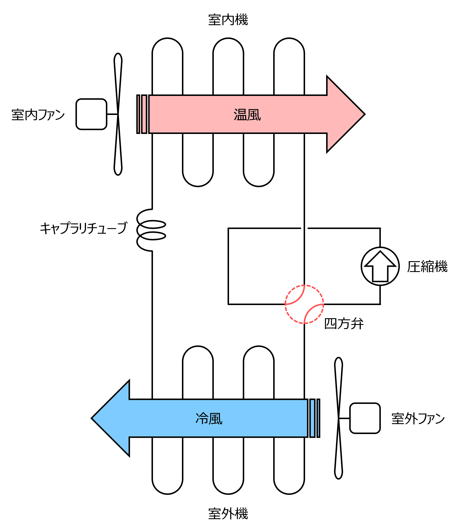エアコンの仕組み