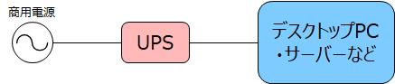 UPS接続図