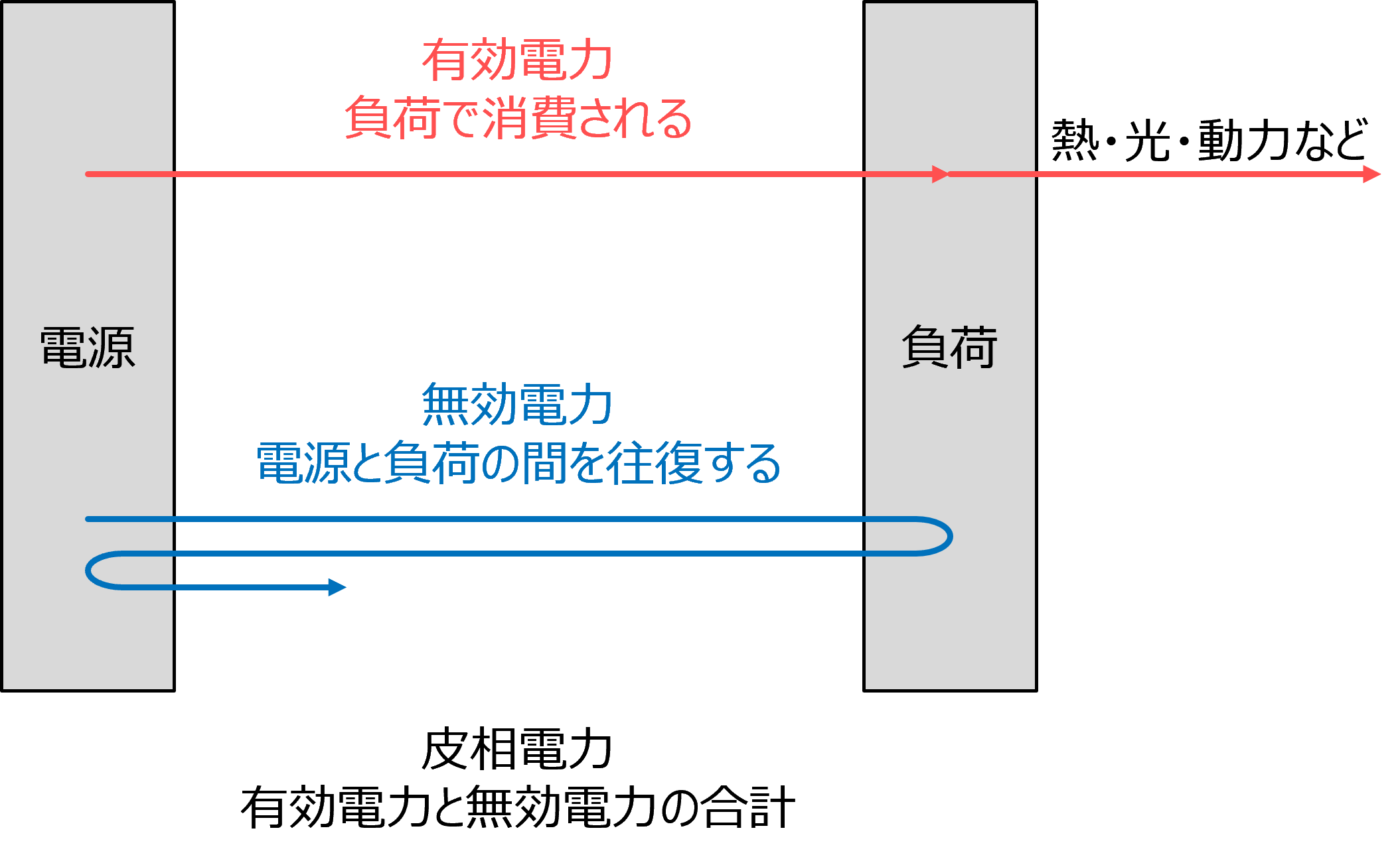 力率のイメージ