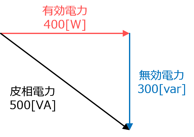 皮相電力・有効電力・無効電力