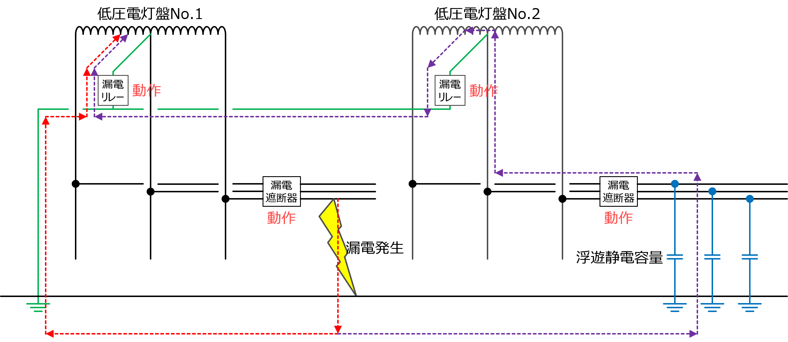 漏電電流の回り込み