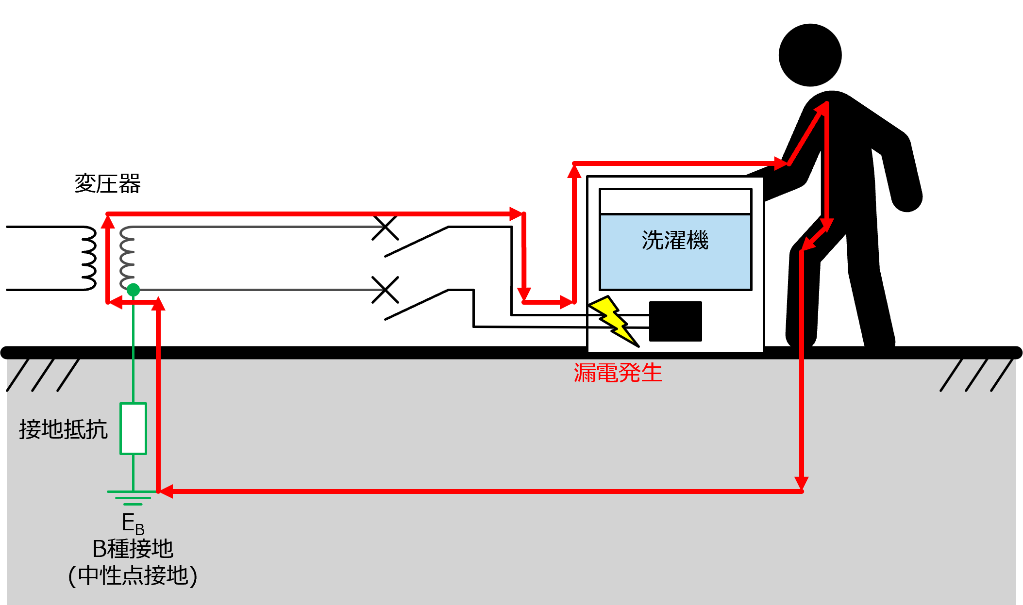 機器接地(アース)