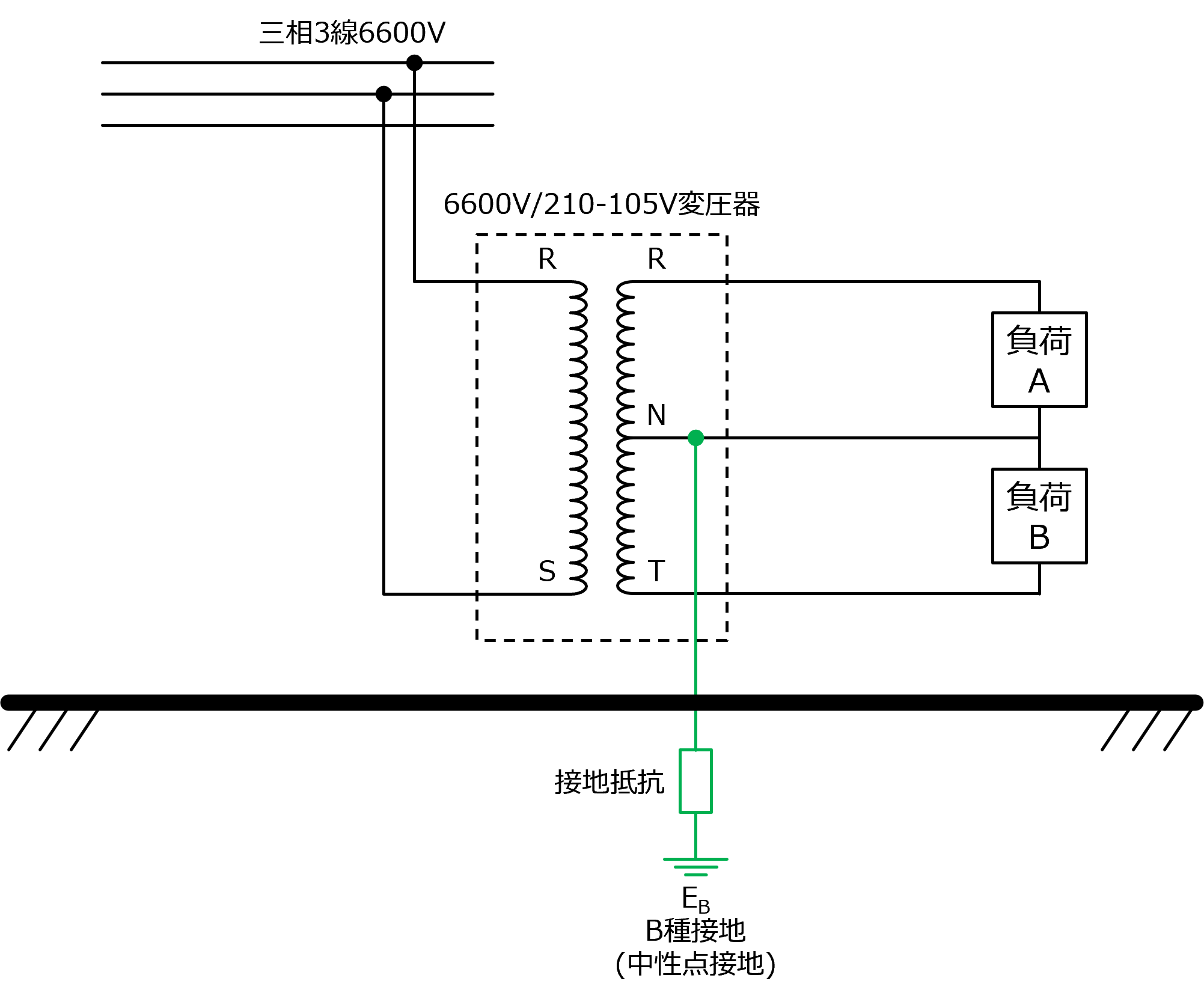 中性点接地(アース)