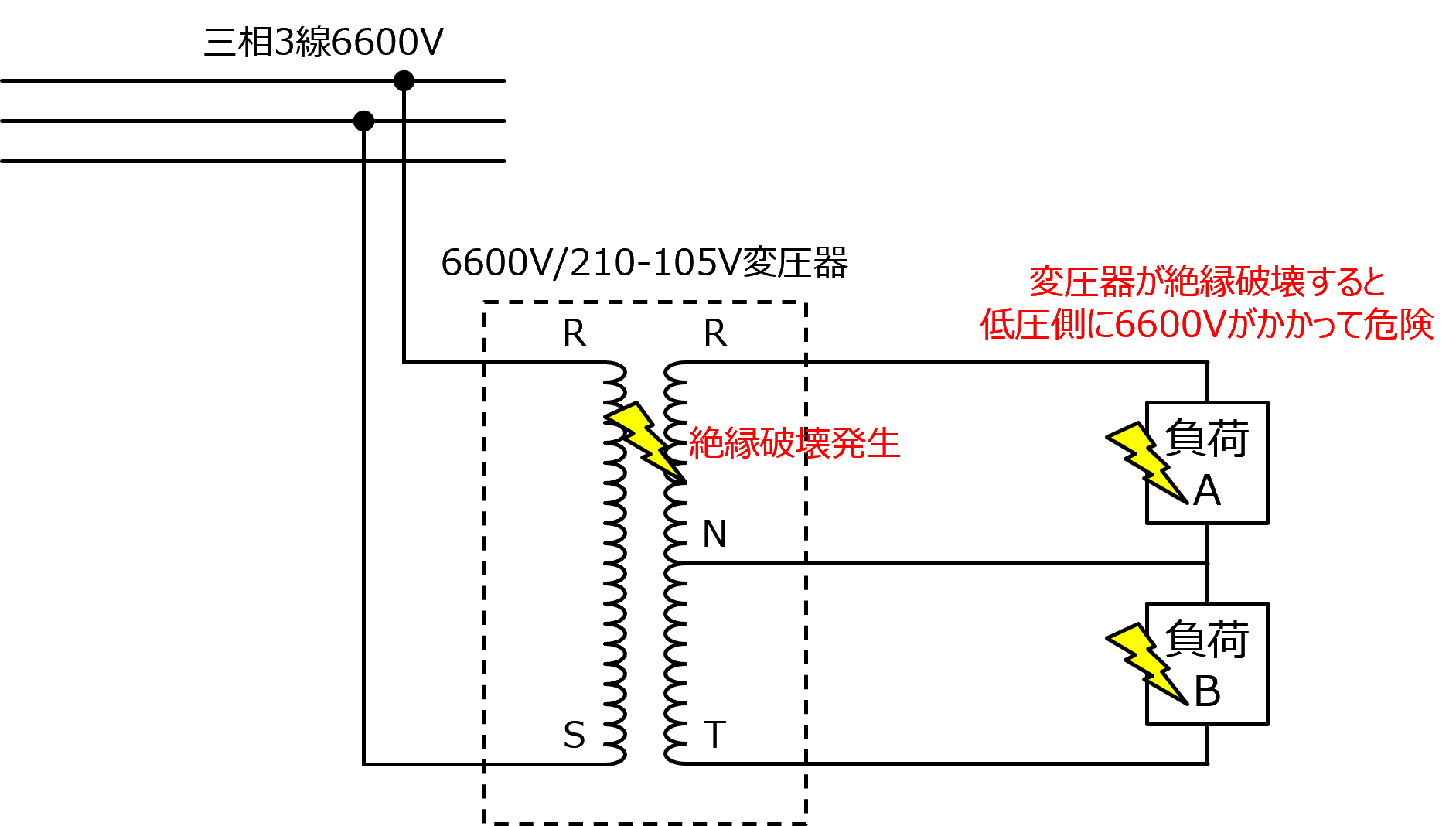 中性点接地(アース)