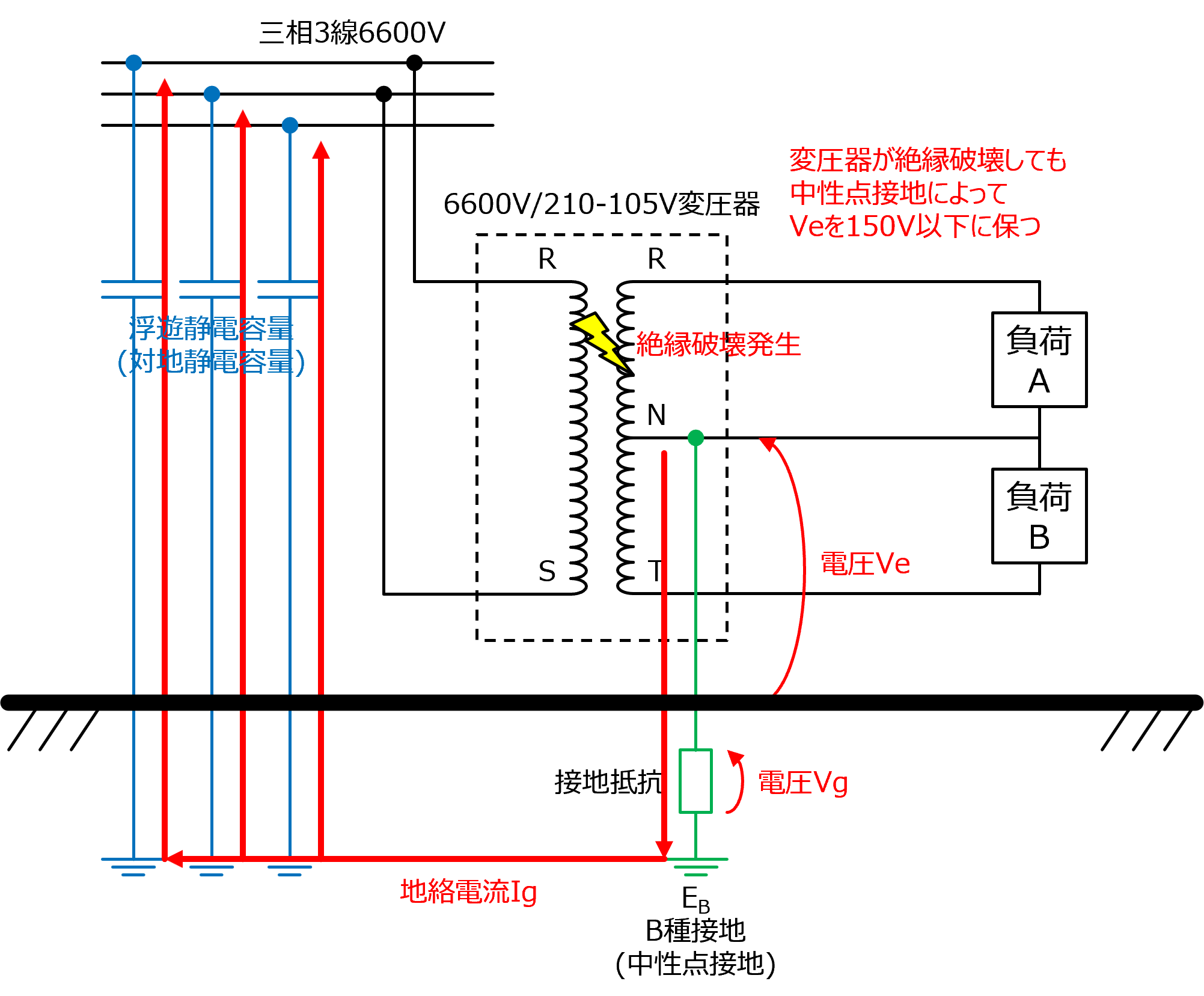 中性点接地(アース)