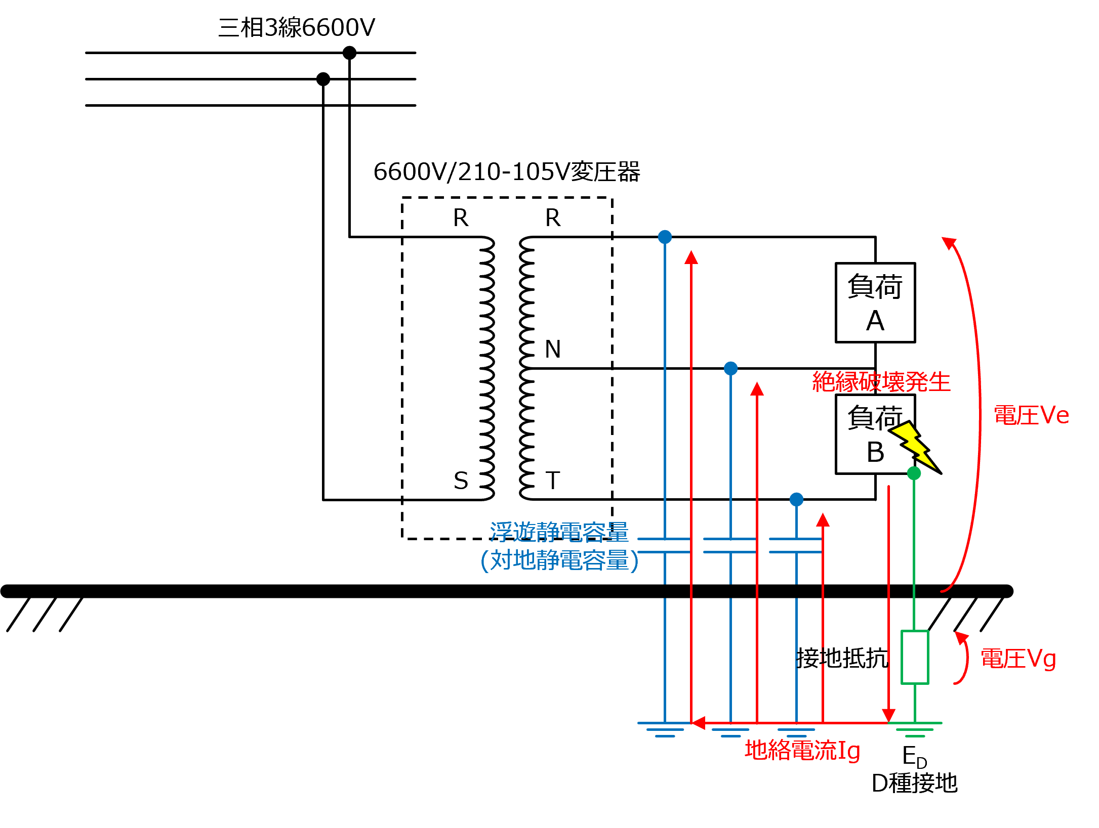 中性点接地(アース)