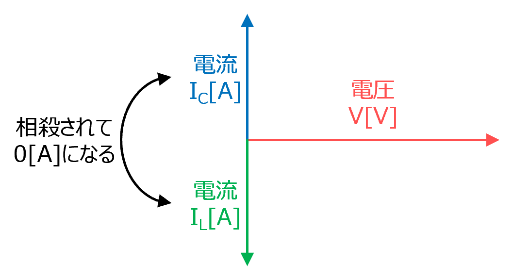 進相コンデンサと力率割引