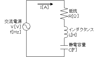 抵抗・インダクタンス・静電容量直列回路